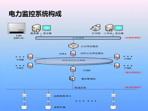 电力行业应用 华北工控可提供智能电力监控系统计算机产品方案