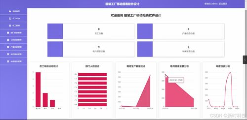 java计算机毕业设计服装工厂移动报表软件设计 开题报告 源码 论文