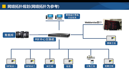 工厂_衢州产品追溯系统软件_润思领航科技